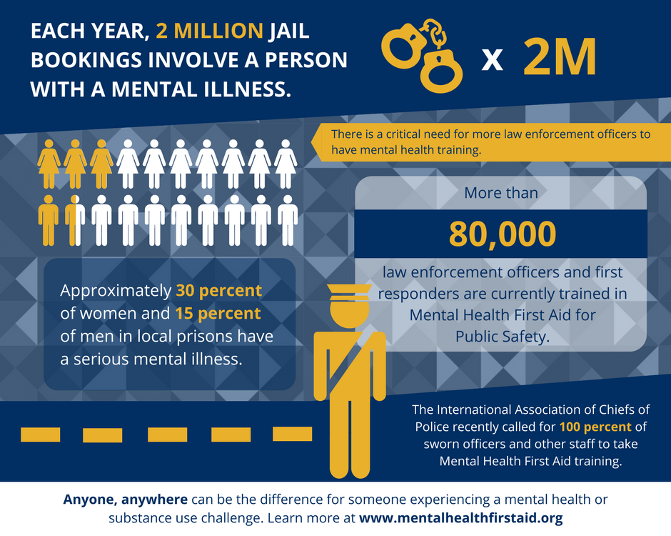 Mental Health Training for Police | Privacy For Cops